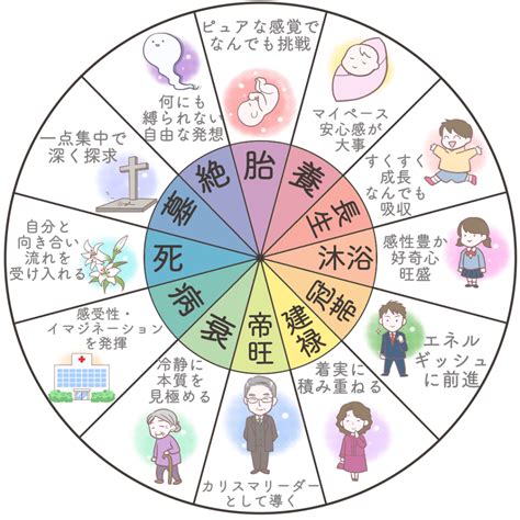 金 火 相性|四柱推命で相性を調べる方法①